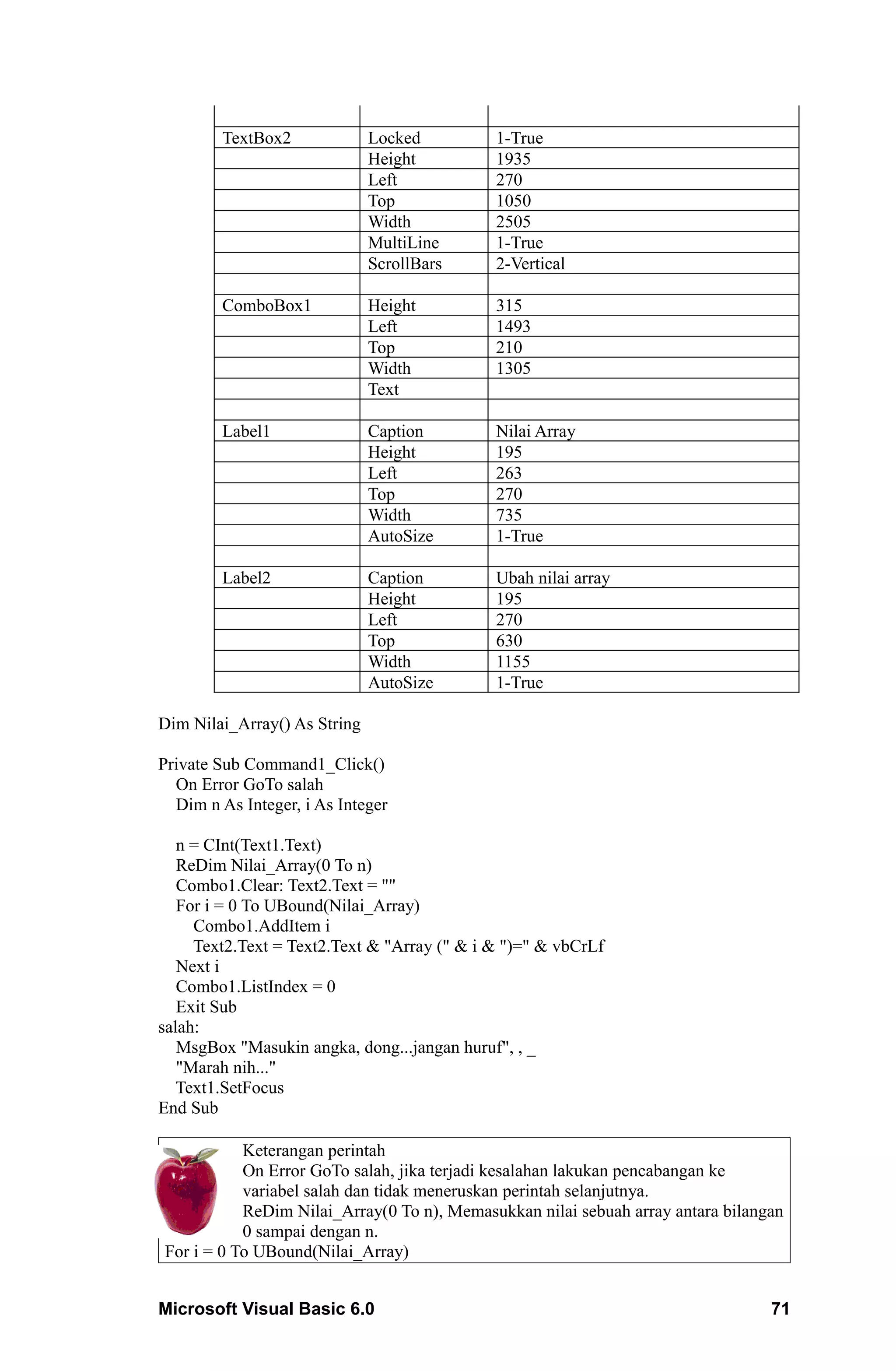 TextBox2              Locked         1-True
                              Height         1935
                              Left           270
                              Top            1050
                              Width          2505
                              MultiLine      1-True
                              ScrollBars     2-Vertical

        ComboBox1             Height         315
                              Left           1493
                              Top            210
                              Width          1305
                              Text

        Label1                Caption        Nilai Array
                              Height         195
                              Left           263
                              Top            270
                              Width          735
                              AutoSize       1-True

        Label2                Caption        Ubah nilai array
                              Height         195
                              Left           270
                              Top            630
                              Width          1155
                              AutoSize       1-True

Dim Nilai_Array() As String

Private Sub Command1_Click()
  On Error GoTo salah
  Dim n As Integer, i As Integer

   n = CInt(Text1.Text)
   ReDim Nilai_Array(0 To n)
   Combo1.Clear: Text2.Text = ""
   For i = 0 To UBound(Nilai_Array)
     Combo1.AddItem i
     Text2.Text = Text2.Text & "Array (" & i & ")=" & vbCrLf
   Next i
   Combo1.ListIndex = 0
   Exit Sub
salah:
   MsgBox "Masukin angka, dong...jangan huruf", , _
   "Marah nih..."
   Text1.SetFocus
End Sub

           Keterangan perintah
           On Error GoTo salah, jika terjadi kesalahan lakukan pencabangan ke
           variabel salah dan tidak meneruskan perintah selanjutnya.
           ReDim Nilai_Array(0 To n), Memasukkan nilai sebuah array antara bilangan
           0 sampai dengan n.
For i = 0 To UBound(Nilai_Array)


Microsoft Visual Basic 6.0                                                       71
 