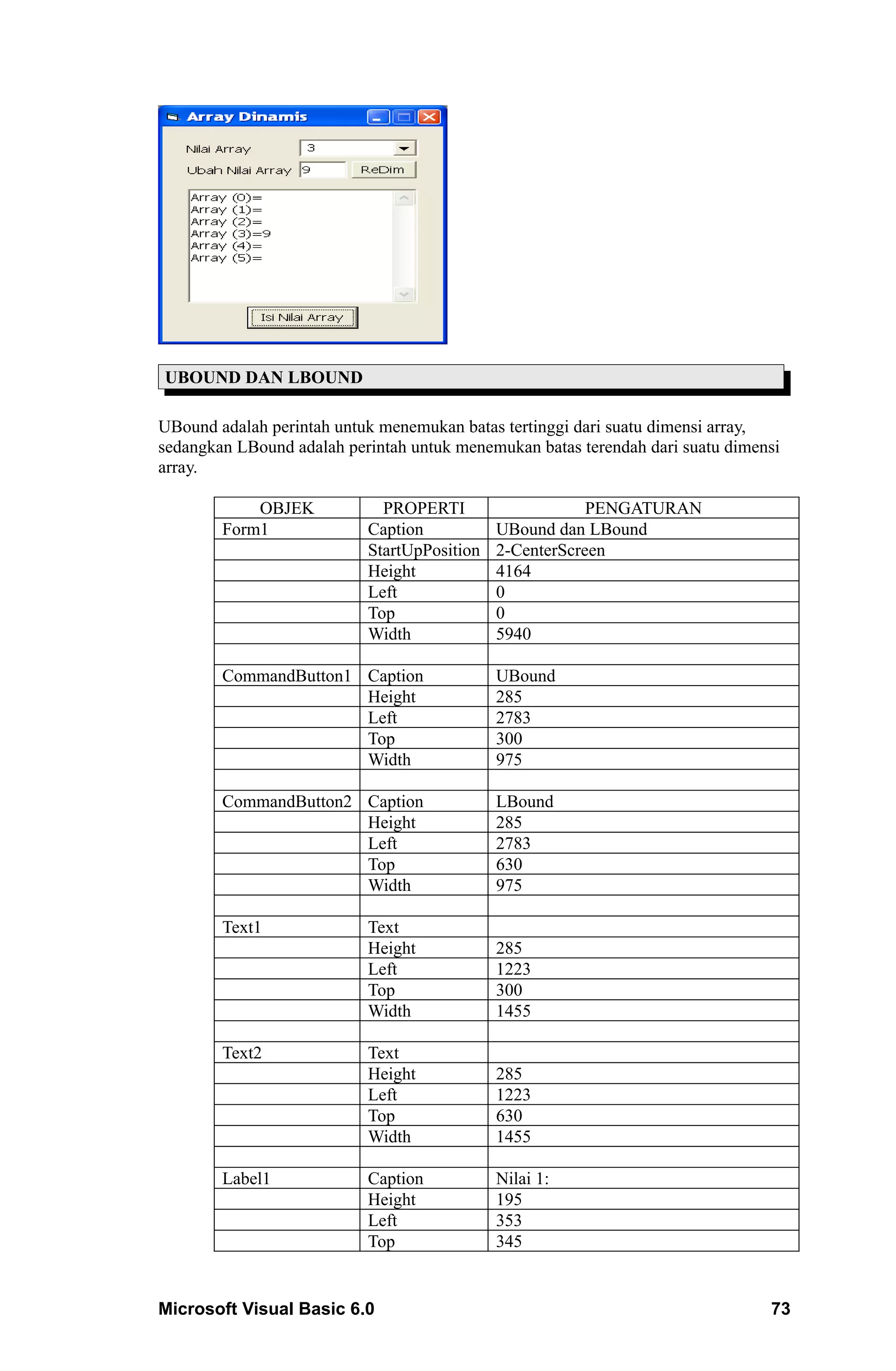 UBOUND DAN LBOUND

UBound adalah perintah untuk menemukan batas tertinggi dari suatu dimensi array,
sedangkan LBound adalah perintah untuk menemukan batas terendah dari suatu dimensi
array.

            OBJEK            PROPERTI                    PENGATURAN
        Form1              Caption           UBound dan LBound
                           StartUpPosition   2-CenterScreen
                           Height            4164
                           Left              0
                           Top               0
                           Width             5940

        CommandButton1 Caption               UBound
                       Height                285
                       Left                  2783
                       Top                   300
                       Width                 975

        CommandButton2 Caption               LBound
                       Height                285
                       Left                  2783
                       Top                   630
                       Width                 975

        Text1              Text
                           Height            285
                           Left              1223
                           Top               300
                           Width             1455

        Text2              Text
                           Height            285
                           Left              1223
                           Top               630
                           Width             1455

        Label1             Caption           Nilai 1:
                           Height            195
                           Left              353
                           Top               345


Microsoft Visual Basic 6.0                                                      73
 