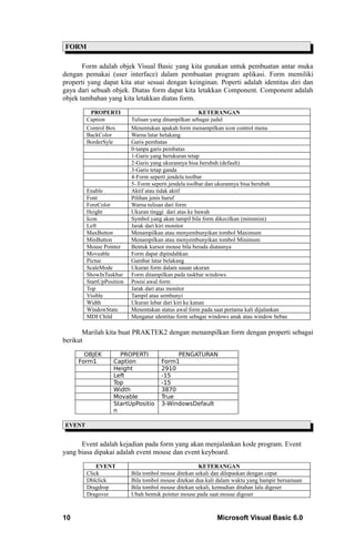 FORM

       Form adalah objek Visual Basic yang kita gunakan untuk pembuatan antar muka
dengan pemakai (user interface) dalam pembuatan program aplikasi. Form memiliki
properti yang dapat kita atur sesuai dengan keinginan. Poperti adalah identitas diri dan
gaya dari sebuah objek. Diatas form dapat kita letakkan Component. Component adalah
objek tambahan yang kita letakkan diatas form.

         PROPERTI                                      KETERANGAN
        Caption           Tulisan yang ditampilkan sebagai judul
        Control Box       Menentukan apakah form menampilkan icon control menu
        BackColor         Warna latar belakang
        BorderSyle        Garis pembatas
                          0-tanpa garis pembatas
                          1-Garis yang berukuran tetap
                          2-Garis yang ukurannya bisa berubah (default)
                          3-Garis tetap ganda
                          4-Form seperti jendela toolbar
                          5- Form seperti jendela toolbar dan ukurannya bisa berubah
        Enable            Aktif atau tidak aktif
        Font              Pilihan jenis huruf
        ForeColor         Warna tulisan dari form
        Height            Ukuran tinggi dari atas ke bawah
        Icon              Symbol yang akan tampil bila form dikecilkan (minimize)
        Left              Jarak dari kiri monitor
        MaxButton         Menampilkan atau menyembunyikan tombol Maximum
        MinButton         Menampilkan atau menyembunyikan tombol Minimum
        Mouse Pointer     Bentuk kursor mouse bila berada diatasnya
        Moveable          Form dapat dipindahkan
        Pictue            Gambar latar belakang
        ScaleMode         Ukuran form dalam sauan ukuran
        ShowInTaskbar     Form ditampilkan pada taskbar windows
        StartUpPosition   Posisi awal form
        Top               Jarak dari atas monitor
        Visible           Tampil atau sembunyi
        Width             Ukuran lebar dari kiri ke kanan
        WindowState       Menentukan status awal form pada saat pertama kali dijalankan
        MDI Child         Mengatur identitas form sebagai windows anak atau window bebas

       Marilah kita buat PRAKTEK2 dengan menampilkan form dengan properti sebagai
berikut

       OBJEK        PROPERTI               PENGATURAN
     Form1        Caption             Form1
                  Height              2910
                  Left                -15
                  Top                 -15
                  Width               3870
                  Movable             True
                  StartUpPositio      3-WindowsDefault
                  n

EVENT


      Event adalah kejadian pada form yang akan menjalankan kode program. Event
yang biasa dipakai adalah event mouse dan event keyboard.

            EVENT                                    KETERANGAN
        Click             Bila tombol mouse ditekan sekali dan dilepaskan dengan cepat
        Dblclick          Bila tombol mouse ditekan dua kali dalam waktu yang hampir bersamaan
        Dragdrop          Bila tombol mouse ditekan sekali, kemudian ditahan lalu digeser
        Dragover          Ubah bentuk pointer mouse pada saat mouse digeser



10                                                          Microsoft Visual Basic 6.0
 
