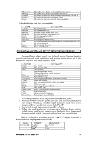 Mousedown        Bila tombol mouse ditekan sekali dan ditahan tanpa digeser
       Mouseup          Bila tombol mouse dilepas setelah ditekan dan ditahan
       Keypress         Bila tombol keyboard ditekan dan mendapatkan nilai berupa kose ASCII
       Keydown          Bila tombol keyboard ditekan sekali dan ditahan
       Keyup            Bila tombol keyboard dilepas setelah ditekan dan ditahan

   Sedangkan kejadian pada form jenisnya adalah

            EVENT                                    KETERANGAN
       Activate         Bila form diaktifkan
       Deactive         Bila pindah ke form lain
       GotFocus         Bila objek menjadi sorotan dalam form
       LostFocus        Bila objek kehilangan sorotan dalam form
       Load             Bila form dipanggil atau dibuka
       Unload           Bila form ditutup
       Initilalize     Referensi pada saat form ditutup
       Paint            Bila form digambar ulang, biasanya terjadi jika form dipindahkan dari form
                        lain yang menimpanya.
       Resize           Bila form diubah ukurannya
       Change           Bila isi control berubah

MENGGUNAKAN COMMAND BUTTON DENGAN DUA BUAH FORM

        Command Button adalah kontrol yang berbentuk tombol, biasanya digunakan
sebagai tombol perintah untuk menjalankan kode program apabila tombol ini di klik.
Properti dari kontrol ini yang sering digunakan adalah :
         PROPERTI                                    KETERANGAN
       Caption          Judul tombol
       Enable           Aktif atau tidak aktif
       Style            Gaya tampilan :
                        0-hanya menampilkan tulisan
                        1-Menampilkan tulisan, gambar dan warna
       Pictue           Gambar latar belakang
       BackColor        Warna latar belakang
       ToolTipText      Pesan yang tampil jika tombol mouse berada diatasnya
       Visible          Tampil atau sembunyi
       Default          Sorot yang dapat dipilih bila tombol enter ditekan
       Font             Pilihan jenis huruf
       Height           Ukuran tinggi dari atas ke bawah
       Left             Jarak dari kiri form
       Mouse Pointer    Bentuk kursor mouse bila berada diatasnya
       Top              Jarak dari atas form
       Width            Ukuran lebar dari kiri ke kanan
       Down Picture     Tampak seperti ditekan bila dklik

       Ada beberapa tambahan dalam pengaturan Command Button, yaitu :
   a. Bila ingin memberi warna atau gambar, sebaiknya anda harus mengubah properti
      Style menjadi 1-Graphical, kemudian properti BackColor untuk warna tombol
      atau properti Picture untuk format gambar BMP, JPG, GIF
   b. Supaya lebih menarik lagi, gunakan properti DownPicture.
   c. Hotkey yaitu huruf yang bergaris bawah yang dapat dijalankan dengan menekan
      tombol Alt dan huruf bergaris bawah tersebut. Pembuatan Garis Bawah adalah
      dengan menambah tanda & (ampersand) didepan huruf yang menjadi hotkey.

    Marilah kita lanjutkan pembuatan program PRAKTEK2 dengan menambahkan
Command Button dengan properti sebagai berikut

        OBJEK            PROPERTI             PENGATURAN
     Command1          Caption           Buka Form2
                       Height            372
                       Left              2160



Microsoft Visual Basic 6.0                                                                       11
 