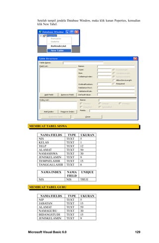 Setelah tampil jendela Database Window, maka klik kanan Poperties, kemudian
      klik New Tabel.




MEMBUAT TABEL SISWA

        NAMA FIELDS         TYPE     UKURAN
       NIS                 TEXT      5
       KELAS               TEXT      1
       TELP                TEXT      12
       ALAMAT              TEXT      50
       NAMASISWA           TEXT      30
       JENISKELAMIN        TEXT      9
       TEMPATLAHIR         TEXT      15
       TANGGALLAHIR        TEXT      8

        NAMA INDEX         NAMA      UNIQUE
                           FIELD
       NIS                 NIS       TRUE

MEMBUAT TABEL GURU

        NAMA FIELDS         TYPE     UKURAN
       NIP                 TEXT      5
       JABATAN             TEXT      15
       ALAMAT              TEXT      59
       NAMAGURU            TEXT      30
       BIDANGSTUDI         TEXT      15
       JENISKELAMIN        TEXT      9



Microsoft Visual Basic 6.0                                                   129
 
