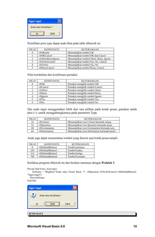 Pemilihan jenis type dapat anda lihat pada table dibawah ini

 NILAI       KONSTANTA                      KETERANGAN
   0     vbOKonly                Menampilkan tombol OK
   1     vbOKCancel              Menampilkan tombol OK dan Cancel
   2     vbAbortRetryIgnore      Menampilkan tombol Abort, Retry, Ignore
   3     vbYesNoCancel           Menampilkan tombol Yes, No, Cancel
   4     vbYesNo                 Menampilkan tombol Yes, No
   5     vbRetryCancel           Menampilkan tombol Retry, Cancel

Nilai kembalian dari konfirmasi pemakai

 NILAI        KONSTANTA                     KETERANGAN
   0     vbOK                    Pemakai mengklik tombol OK
   1     vbCancel                Pemakai mengklik tombol Cancel
   2     vbAbort                 Pemakai mengklik tombol Abort
   3     vbRetry                 Pemakai mengklik tombol Retry
   4     vbIgnore                Pemakai mengklik tombol Ignore
   5     vbYes                   Pemakai mengklik tombol Yes
   6     vbNo                    Pemakai mengklik tombol No

Jika anda ingin menggunakan lebih dari satu pilihan pada kotak pesan, gunakan tanda
plus (+), untuk menggabungkannya pada parameter Type.

 NILAI        KONSTANTA                        KETERANGAN
  16     vbCritical              Menampilkan icon Critical bertanda silang
  32     vbQuestion              Menampilkan icon Question bertanda tanya
  48     vbExclamation           Menampilkan icon Exclamation bertanda seru
  64     vbInformation           Menampilkan icon Information bertanda huruf i

Anda juga dapat menentukan tombol yang disorot saat kotak pesan tampil.

 NILAI       KONSTANTA              KETERANGAN
   0     vbDefaultButton1        Tombol pertama
  256    vbDefaultButton2        Tombol kedua
  512    vbDefaultButton3        Tombol ketiga
  768    vbDefaultButton4        Tombol keempat

Ketikkan program dibawah ini dan berikan namanya dengan Praktek 3
Private Sub Form_Activate()
     IntNama = MsgBox("Anda suka Visual Basic ?", vbQuestion+vbYesNoCancel+vbDefaultButton2,
"Ingat-ingat")
   Print IntNama
End Sub




JENIS DATA




Microsoft Visual Basic 6.0                                                               15
 
