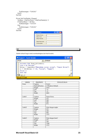 TextKeterangan = "GAGAL"
  End If
End Sub

Private Sub TextPraktek_Change()
  TextRata = (Val(TextTeori) + (Val(TextPraktek))) / 2
  If Val(TextRata) >= 60 Then
     TextKeterangan = "LULUS"
  Else
     TextKeterangan = "GAGAL"
  End If
End Sub




 IIF

Adalah sebuah fungsi untuk membandingkan dua buah kondisi.




 SELECT CASE


             OBJEK              PROPERTI                        PENGATURAN
          Form               Caption             Form1
                             StartUpPosition     3-Windows Default
                             Height              2910
                             Left                -15
                             Top                 -15
                             Width               4065

          Label1             Caption             Nama Siswa
                             Height              252
                             Left                240
                             Top                 480
                             Width               972

          Label2             Caption             Nilai dengan angka
                             Height              252
                             Left                240
                             Top                 840
                             Width               1572

          Label3             Caption             Nilai dengan huruf
                             Height              252
                             Left                240
                             Top                 1200
                             Width               1572




Microsoft Visual Basic 6.0                                                   23
 
