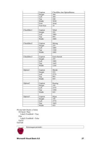 Caption     CheckBox dan OptionButton
                            Height      360
                            Left        360
                            Top         240
                            Width       3930
                            Font        Arial
                            Font-Size   16

        CheckBox1           Caption     Tebal
                            Height      255
                            Left        1005
                            Top         893
                            Width       1005

        CheckBox2           Caption     Miring
                            Height      255
                            Left        1005
                            Top         1268
                            Width       1005

        CheckBox3           Caption     Garis bawah
                            Height      255
                            Left        1005
                            Top         1643
                            Width       1245

        Option1             Caption     Merah
                            Height      225
                            Left        2775
                            Top         893
                            Width       855

        Option2             Caption     Kuning
                            Height      195
                            Left        2775
                            Top         1268
                            Width       855

        Option3             Caption     Hijau
                            Height      195
                            Left        2775
                            Top         1643
                            Width       855

Private Sub Check1_Click()
  If Check1 Then
     Label1.FontBold = True
  Else
     Label1.FontBold = False
  End If
End Sub

            Keterangan perintah :




Microsoft Visual Basic 6.0                                          27
 