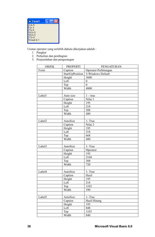 Urutan operator yang terlebih dahulu dikerjakan adalah :
   1. Pangkat
   2. Perkalian dan pembagian
   3. Penjumlahan dan pengurangan

            OBJEK              PROPERTI                    PENGATURAN
        Form                 Caption           Operator Perhitungan
                             StartUpPosition   3-Windows Default
                             Height            3600
                             Left              0
                             Top               0
                             Width             4800

        Label1               Auto size         1 – true
                             Caption           Nilai 1
                             Height            195
                             Left              218
                             Top               308
                             Width             480

        Label2               AutoSize          1- True
                             Caption           Nilai 2
                             Height            195
                             Left              218
                             Top               668
                             Width             480

        Label3               AutoSize          1- True
                             Caption           Operator
                             Height            195
                             Left              2168
                             Top               308
                             Width             720

        Label4               AutoSize          1- True
                             Caption           Hasil
                             Height            195
                             Left              218
                             Top               1103
                             Width             390

        Label5               AutoSize          1- True
                             Caption           Hasil Hitung
                             Height            195
                             Left              848
                             Top               1103
                             Width             840


36                                                       Microsoft Visual Basic 6.0
 