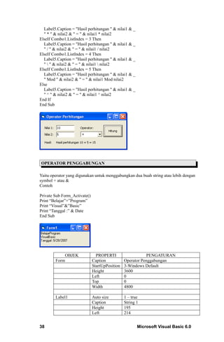 Label5.Caption = "Hasil perhitungan " & nilai1 & _
  " * " & nilai2 & " = " & nilai1 * nilai2
ElseIf Combo1.ListIndex = 3 Then
  Label5.Caption = "Hasil perhitungan " & nilai1 & _
  " / " & nilai2 & " = " & nilai1 / nilai2
ElseIf Combo1.ListIndex = 4 Then
  Label5.Caption = "Hasil perhitungan " & nilai1 & _
  "  " & nilai2 & " = " & nilai1  nilai2
ElseIf Combo1.ListIndex = 5 Then
  Label5.Caption = "Hasil perhitungan " & nilai1 & _
  " Mod " & nilai2 & " = " & nilai1 Mod nilai2
Else
  Label5.Caption = "Hasil perhitungan " & nilai1 & _
  " ^ " & nilai2 & " = " & nilai1 ^ nilai2
End If
End Sub




OPERATOR PENGGABUNGAN

Yaitu operator yang digunakan untuk menggabungkan dua buah string atau lebih dengan
symbol + atau &
Contoh

Private Sub Form_Activate()
Print “Belajar”+”Program”
Print “Visual”&”Basic”
Print “Tanggal :” & Date
End Sub




            OBJEK               PROPERTI                    PENGATURAN
        Form                  Caption           Operator Penggabungan
                              StartUpPosition   3-Windows Default
                              Height            3600
                              Left              0
                              Top               0
                              Width             4800

        Label1                Auto size         1 – true
                              Caption           String 1
                              Height            195
                              Left              214


38                                                     Microsoft Visual Basic 6.0
 