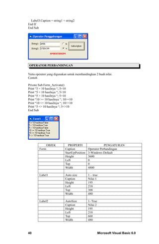 Label3.Caption = string1 + string2
End If
End Sub




OPERATOR PERBANDINGAN

Yaitu operator yang digunakan untuk membandingkan 2 buah nilai.
Contoh

Private Sub Form_Activate()
Print “5 = 10 hasilnya “; 5=10
Print “5 < 10 hasilnya “; 5<10
Print “5 > 10 hasilnya “; 5>10
Print “10 >= 10 hasilnya “; 10>=10
Print “10 <= 10 hasilnya “; 10<=10
Print “5 <> 10 hasilnya “; 5<>10
End Sub




            OBJEK             PROPERTI                    PENGATURAN
        Form                Caption           Operator Perbandingan
                            StartUpPosition   3-Windows Default
                            Height            3600
                            Left              0
                            Top               0
                            Width             4800

        Label1              Auto size         1 – true
                            Caption           Nilai 1
                            Height            195
                            Left              218
                            Top               308
                            Width             480

        Label2              AutoSize          1- True
                            Caption           Nilai 2
                            Height            195
                            Left              218
                            Top               668
                            Width             480



40                                                      Microsoft Visual Basic 6.0
 