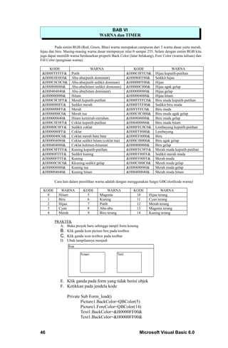 BAB VI
                                      WARNA dan TIMER

          Pada sistim RGB (Red, Green, Blue) warna merupakan campuran dari 3 warna dasar yaitu merah,
hijau dan biru. Masing-masing warna dasar mempunyai nilai 0 sampai 255. Selain dengan sistim RGB kita
juga dapat memilih warna berdasarkan properti Back Color (latar belakang), Fore Color (warna tulisan) dan
Fill Color (pengisian warna).

    KODE                        WARNA                      KODE                       WARNA
 &H00FFFFFF&        Putih                               &H00C0FFC0&        Hijau keputih-putihan
 &H00E0E0E0&        Abu-abu(putih dominant)             &H0080FF80&        Sedikit hijau
 &H00C0C0C0&        Abu-abu(putih sedikit dominan)      &H0000FF00&        Hijau
 &H00808080&        Abu-abu(hitam sedikit domonan)      &H0000C000&        Hijau agak gelap
 &H00404040&        Abu-abu(hitam dominant)             &H00008000&        Hijau gelap
 &H00000000&        Hitam                               &H00004000&        Hijau hitam
 &H00C0C0FF&        Merah keputih-putihan               &H00FFFFC0&        Biru muda keputih-putihan
 &H008080FF&        Sedikit merah                       &H00FFFF80&        Sedikit biru muda
 &H000000FF&        Merah                               &H0FFFFC0&         Biru muda
 &H000000C0&        Merah tua                           &H00C0C000&        Biru muda agak gelap
 &H00000040&        Hitam kemerah-merahan               &H00808000&        Biru muda gelap
 &H00C0E0FF&        Coklat keputih-putihan              &H00400000&        Biru muda hitam
 &H0080C0FF&        Sedikit coklat                      &H00FFC0C0&        Lembayung keputih-putihan
 &H000080FF&        Coklat                              &H00FF8080&        Lembayung
 &H000040C0&        Coklat merah batu bata              &H00FF0000&        Biru
 &H00004080&        Coklat sedikit hitam (coklat tua)   &H00C00000&        Biru agak gelap
 &H00404080&        Coklat kehitam-hitaman              &H00800000&        Biru gelap
 &H00C0FFFF&        Kuning keputih-putihan              &H00FFC0FF&        Merah muda keputih-putihan
 &H0080FFFF&        Sedikit kuning                      &H00FF80FF&        Sedikit merah muda
 &H0000FFFF&        Kuning                              &H00FF00FF&        Merah muda
 &H0000C0C0&        Kkuning sedikit gelap               &H00C000C0&        Merah muda gelap
 &H00008080&        Kuning tua                          &H00800080&        Merah muda gelap
 &H00004040&        Kuning hitam                        &H00400040&        Merah muda hitam

         Cara lain dalam pemilihan warna adalah dengan menggunakan fungsi GBColor(kode warna)

 KODE        WARNA          KODE           WARNA            KODE              WARNA
   0        Hitam             5       Magenta                10       Hijau terang
   1        Biru              6       Kuning                 11       Cyan terang
   2        Hijau             7       Putih                  12       Merah terang
   3        Cyan              8       Abu-abu                13       Magenta terang
   4        Merah             9       Biru terang            14       Kuning terang

         PRAKTEK
           A. Buka proyek baru sehingga tampil form kosong
           B. Klik ganda Icon picture box pada toolbox
           C. Klik ganda icon textbox pada toolbar
           D. Ubah tampilannya menjadi




             E. Klik ganda pada form yang tidak berisi objek
             F. Ketikkan pada jendela kode

                 Private Sub Form_load()
                         Picture1.BackColor=QBColor(5)
                         Picture1.ForeColor=QBColor(14)
                         Text1.BackColor=&H0000FF00&
                         Text1.BackColor=&H0000FF00&


46                                                              Microsoft Visual Basic 6.0
 