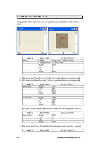 VSCROLLBAR dan HSCROLLBAR

Komponen Scrollbar digunakan untuk menggulung atau merubah posisi dari sebuah
objek.




             OBJEK             PROPERTI                    PENGATURAN
         Form1               Caption           Image, dan Common Dialog
                             StartUpPosition   2-CenterScreen
                             Height            3600
                             Left              0
                             Top               0
                             Width             4800


     1. Klik ganda icon Vscrollbar pada Toolbox, kemudian ubah propertinya menjadi
     2. Klik ganda icon Hscrollbar pada Toolbox, kemudian ubah propertinya menjadi

             OBJEK             PROPERTI                   PENGATURAN
         HScrollbar1         Height            255
                             Left              120
                             Top               2760
                             Width             3975

         VScrollbar1         Height            2895
                             Left              4200
                             Top               120
                             Width             375

     3. Klik ganda icon PictureBox pada Toolbox, kemudian ubah propertinya menjadi

              OBJEK            PROPERTI                   PENGATURAN
         PictureBox1         Height            2535
                             Left              0
                             Top               0
                             Width             3975

     4. Klik ganda icon PictureBox pada Toolbox, kemudian ubah propertinya menjadi

              OBJEK            PROPERTI                   PENGATURAN


50                                                    Microsoft Visual Basic 6.0
 
