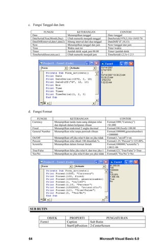 c. Fungsi Tanggal dan Jam

               FUNGSI                          KETERANGAN                             CONTOH
     Date                             Menampilkan tanggal                  Date=tanggal
     DateSerial(Year,Month,Day)       Ubah numerik menjadi tanggal         DateSerial(1970,3,18)=18/03/70
     DateDiff(interval,date1,date2)   Hitung interval dari dua tanggal     DateDiff(“d”,10,13)
     Now                              Menampilkan tanggal dan jam          Now=tanggal dan jam
     Time                             Waktu saat ini                       Time=waktu
     Timer                            Jumlah detik sejak jam 00.00         Timer=jumlah detik
     TimeSerial(hour,min,sec)         Ubah numerik menjadi jam             TimeSerial(1,2,3)=1:2:3




d. Fungsi Format

         FUNGSI                         KETERANGAN                                    CONTOH
     Currency            Menampilkan tanda mata uang didepan nilai         Format(1000,”Currency”)
                         dan dipisah dalam kelipatan ribuan                =$1,000
     Fixed               Menampilkan maksimal 2 angka decimal              Format(100,fixed)=100.00
     General Number      Menampilkan nilai tanpa pemisah ribuan            Format(1000000,generalnumber)
                                                                           =1000000
     On/Off              Menampilkan off jika nilai 0 dan on jika tidak    Format(1,”on/off”)=on
     Percent             Menampilkan nilai dikali 100 ditambah %           Format(1.25,”Percent”)=125.00%
     Scientific          Menampilkan dalam format ilmiah                   Format(1000000,”scientific”)
                                                                           1.00 E+06
     True/False          Menampilkan false jika nilai 0, dan true jika 1   Format(123,”True/False”)=True
     Yes/No              Menampilkan no jika nilai 0 dan yes jika tidak    Format(0,”Yes/No”)=No




 SUB RUTIN

                OBJEK                   PROPERTI                  PENGATURAN
            Form1                     Caption         Sub Rutin
                                      StartUpPosition 2-CenterScreen



64                                                                  Microsoft Visual Basic 6.0
 