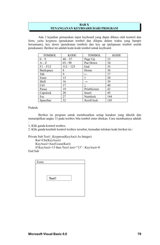 BAB X
                PENANGANAN KEYBOARD DARI PROGRAM

       Ada 3 kejadian pemasukan input keyboard yang dapat dibaca oleh kontrol dan
form, yaitu keypress (penekanan tombol dan dilepas dalam waktu yang hampir
bersamaan), key down (penekanan tombol) dan key up (pelepasan tombol seelah
penekanan). Berikut ini adalah kode-kode tombol untuk keyboard.

             TOMBOL          KODE            TOMBOL             KODE
          0–9            40 – 57          Page Up         33
          A–Z            65 - 90          Pae Down        34
          F1 – F12       112 – 123        End             35
          Backspace      8                Home            36
          Tab            9                ←               37
          Enter          13               ↑               38
          Shift          16               →               39
          Ctrl           17               ↓               40
          Pause          19               PrintScreen     42
          Capslock       20               Insert          45
          Esc            27               Numlock         144
          Spacebar       32               Scroll lock     145

Praktek

        Berikut ini program untuk membesarkan setiap karakter yang diketik dan
menampilkan angka 13 pada textbox bila tombol enter ditekan. Cara membuatnya adalah
:
1, Klik ganda kontrol textbox.
2. Klik ganda kembali kontrol textbox tersebut, kemudan tuliskan kode berikut ini :

Private Sub Text1_Keypress(KeyAscii As Integer)
      Kar=Chr(KeyAscii)
      KeyAscii=Asc(Ucase(Kar))
      If KeyAscii=13 then Text1.text=”13” : KeyAscii=0
End Sub


      Form




               Text1




Microsoft Visual Basic 6.0                                                      79
 
