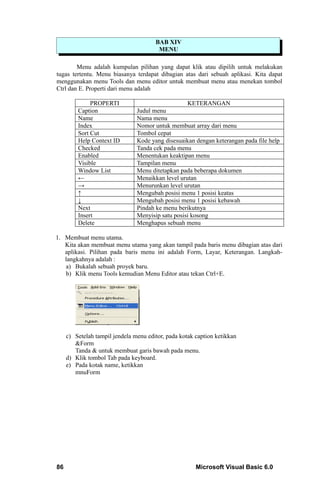 BAB XIV
                                        MENU

        Menu adalah kumpulan pilihan yang dapat klik atau dipilih untuk melakukan
tugas tertentu. Menu biasanya terdapat dibagian atas dari sebuah aplikasi. Kita dapat
menggunakan menu Tools dan menu editor untuk membuat menu atau menekan tombol
Ctrl dan E. Properti dari menu adalah

              PROPERTI                             KETERANGAN
         Caption                Judul menu
         Name                   Nama menu
         Index                  Nomor untuk membuat array dari menu
         Sort Cut               Tombol cepat
         Help Context ID        Kode yang disesuaikan dengan keterangan pada file help
         Checked                Tanda cek pada menu
         Enabled                Menentukan keaktipan menu
         Visible                Tampilan menu
         Window List            Menu ditetapkan pada beberapa dokumen
         ←                      Menaikkan level urutan
         →                      Menurunkan level urutan
         ↑                      Mengubah posisi menu 1 posisi keatas
         ↓                      Mengubah posisi menu 1 posisi kebawah
         Next                   Pindah ke menu berikutnya
         Insert                 Menyisip satu posisi kosong
         Delete                 Menghapus sebuah menu

1. Membuat menu utama.
   Kita akan membuat menu utama yang akan tampil pada baris menu dibagian atas dari
   aplikasi. Pilihan pada baris menu ini adalah Form, Layar, Keterangan. Langkah-
   langkahnya adalah :
   a) Bukalah sebuah proyek baru.
   b) Klik menu Tools kemudian Menu Editor atau tekan Ctrl+E.




     c) Setelah tampil jendela menu editor, pada kotak caption ketikkan
        &Form
        Tanda & untuk membuat garis bawah pada menu.
     d) Klik tombol Tab pada keyboard.
     e) Pada kotak name, ketikkan
        mnuForm




86                                                     Microsoft Visual Basic 6.0
 