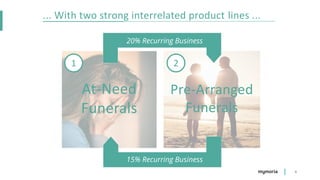 ... With two strong interrelated product lines ...
At-Need
Funerals
Pre-Arranged
Funerals
20% Recurring Business
1 2
15% Recurring Business
4
 