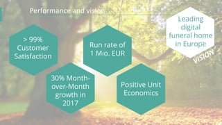 Performance and vision
> 99%
Customer
Satisfaction
30% Month-
over-Month
growth in
2017
Run rate of
1 Mio. EUR
Positive Unit
Economics
Leading
digital
funeral home
in Europe
 