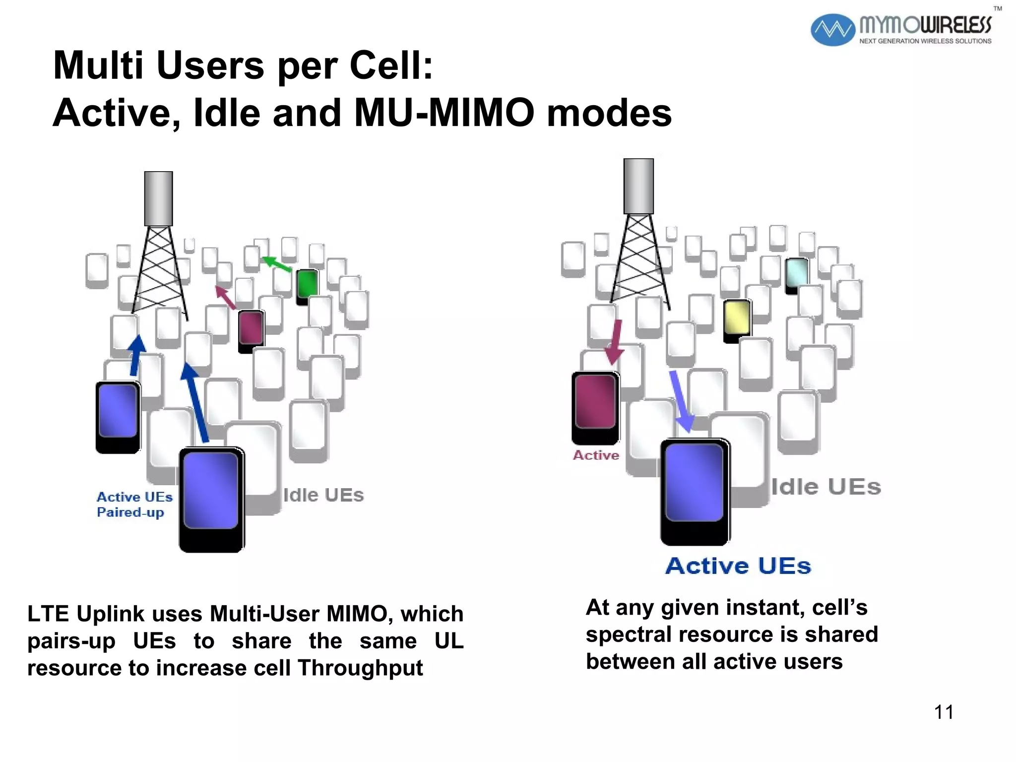 LTE Uplink uses Multi-User MIMO, which pairs-up UEs to share the same UL resource to increase cell Throughput At any given instant, cell’s  spectral resource is shared  between all active users Multi Users per Cell:  Active, Idle and MU-MIMO modes 