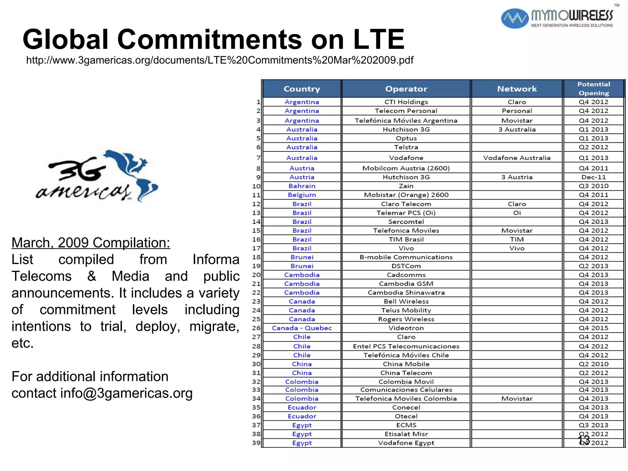 Global Commitments on LTE  March, 2009 Compilation: List compiled from Informa Telecoms & Media and public announcements. It includes a variety of commitment levels including intentions to trial, deploy, migrate, etc.  For additional information  contact info@3gamericas.org http://www.3gamericas.org/documents/LTE%20Commitments%20Mar%202009.pdf 