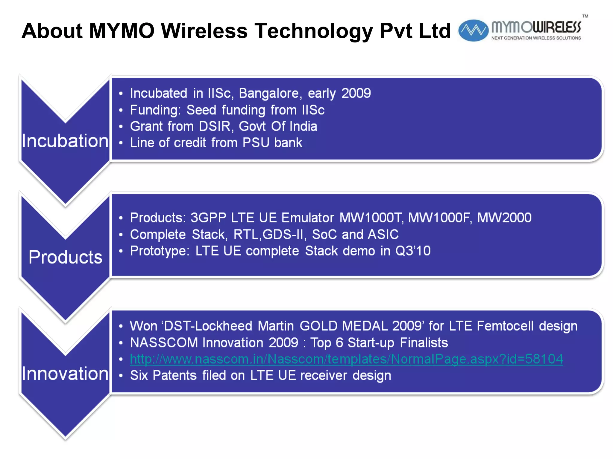 About MYMO Wireless Technology Pvt Ltd 