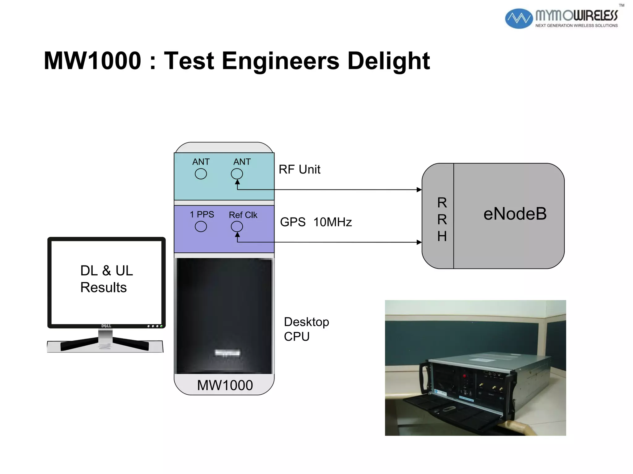 MW1000 : Test Engineers Delight  RF Unit GPS  10MHz ANT ANT Ref Clk 1 PPS MW1000 Desktop  CPU eNodeB R R H DL & UL Results 