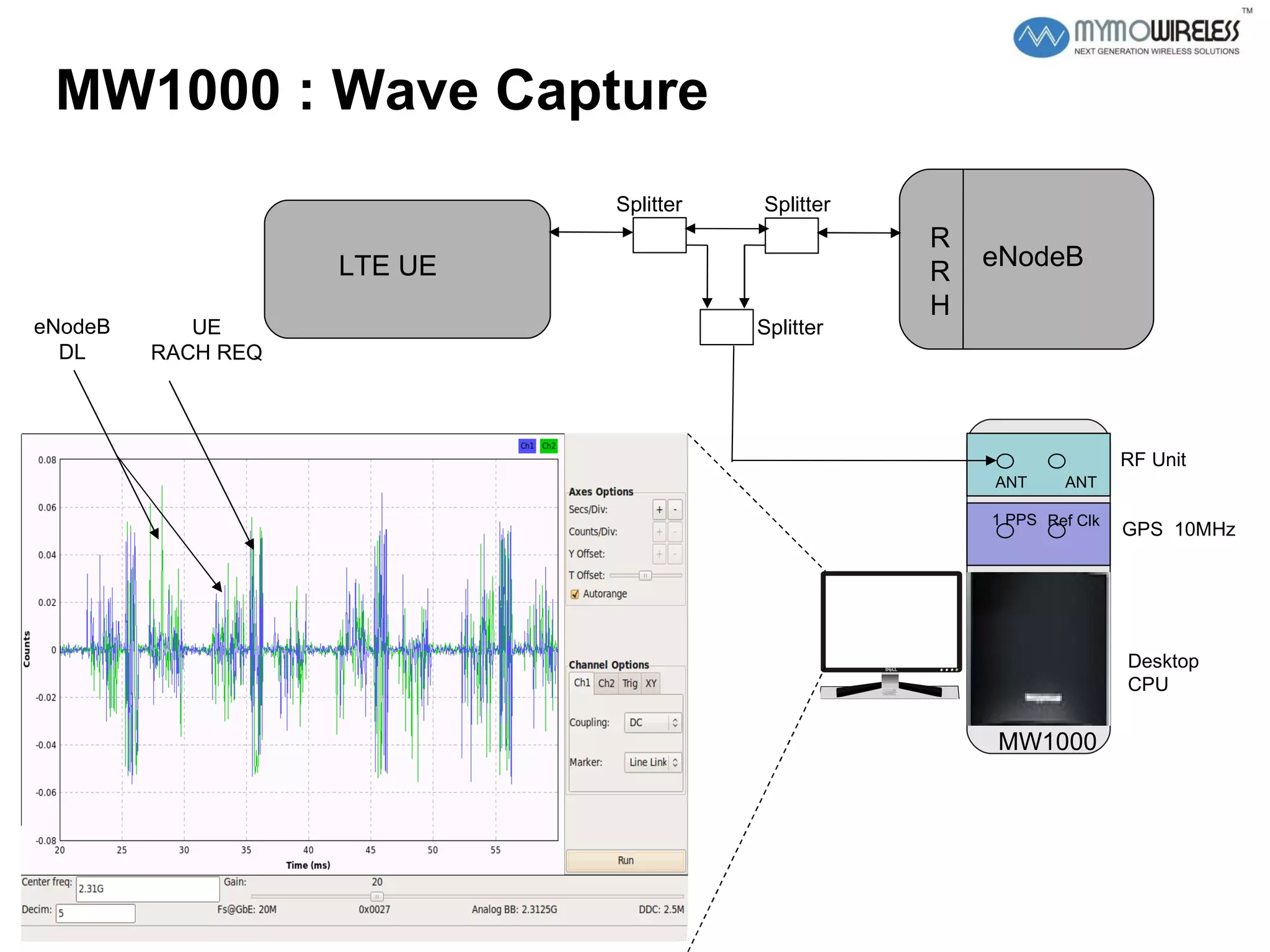 MW1000 : Wave Capture eNodeB R R H RF Unit GPS  10MHz ANT ANT Ref Clk 1 PPS MW1000 Desktop CPU LTE UE eNodeB DL UE RACH REQ Splitter Splitter Splitter 