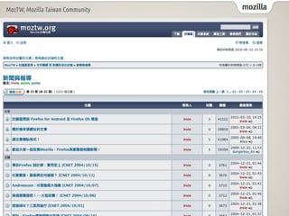 mozilla
MozTW, Mozilla Taiwan Community
 