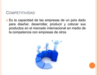 COMPETITIVIDAD


Es la capacidad de las empresas de un país dado
para diseñar, desarrollar, producir y colocar sus
productos en el mercado internacional en medio de
la competencia con empresas de otros

 
