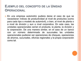 EJEMPLO DEL CONCEPTO DE LA UNIDAD
OPERACIONAL


En una empresa automotriz pudiera darse el caso de que se
necesitaran índices de productividad al nivel de productos (como
para cada tipo o modelo de automóvil), o bien, al nivel de planta o
a nivel de división y aun a nivel corporativo. En este caso, las
unidades operacionales serían el producto, la planta, la división y
la corporación. De una manera similar, en el caso de un banco
con un número determinado de sucursales las unidades
operacionales pudieran ser operaciones de cheques, operaciones
de ahorros, sucursales, oficinas regionales y la propia corporación
como tal.

 