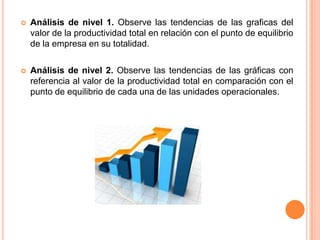 

Análisis de nivel 1. Observe las tendencias de las graficas del
valor de la productividad total en relación con el punto de equilibrio
de la empresa en su totalidad.



Análisis de nivel 2. Observe las tendencias de las gráficas con
referencia al valor de la productividad total en comparación con el
punto de equilibrio de cada una de las unidades operacionales.

 