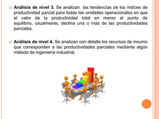 

Análisis de nivel 3. Se analizan las tendencias de los índices de
productividad parcial para todas las unidades operacionales en que
el valor de la productividad total en menor el punto de
equilibrio, usualmente, declina una o más de las productividades
parciales.



Análisis de nivel 4. Se analizan con detalle los recursos de insumo
que corresponden a las productividades parciales mediante algún
método de ingeniería industrial.

 