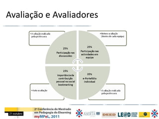 Avaliação e Avaliadores
 