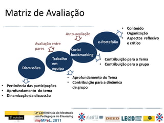 Matriz de Avaliação
                                                                    • Conteúdo
                                    Auto-avaliação                  • Organização
                                                                    • Aspectos reflexivo
                  Avaliação entre                      e-Portefólio   e crítico
                  pares                 Social
                                        bookmarking
                            Trabalho                    • Contribuição para o Tema
                            em                          • Contribuição para o grupo
           Discussões       equipa

                                       • Aprofundamento do Tema
                                       • Contribuição para a dinâmica
• Pertinência das participações          de grupo
• Aprofundamento do tema
• Dinamização da discussão
 