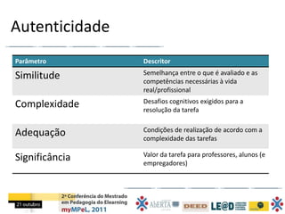 Autenticidade
Parâmetro       Descritor
                Semelhança entre o que é avaliado e as
Similitude      competências necessárias à vida
                real/profissional
                Desafios cognitivos exigidos para a
Complexidade    resolução da tarefa

                Condições de realização de acordo com a
Adequação       complexidade das tarefas

                Valor da tarefa para professores, alunos (e
Significância   empregadores)
 