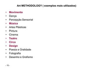 Art METHODOLOGY ( exemplos mais utilizados)

•   Movimento
•   Dança
•   Percepção Sensorial
•   Música
•   Artes Plásticas
•   Pintura
•   Cinema
•   Teatro
•   Circo
•   Design
•   Poesia e Oralidade
•   Fotografia
•   Desenho e Grafismo


- 16 -
 