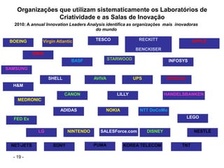 Organizações que utilizam sistematicamente os Laboratórios de
                 Criatividade e as Salas de Inovação
  2010: A annual Innovation Leaders Analysis identifica as organizações mais inovadoras
                                        do mundo

 BOEING        Virgin Atlantic         TESCO               RECKITT                   APPLE
                                                          BENCKISER
            BMW
                             BASF             STARWOOD                   INFOSYS
SAMSUNG

                  SHELL               AVIVA              UPS            GOOGLE
  H&M

                          CANON                  LILLY                  HANDELSBANKEN
    MEDRONIC

                       ADIDAS               NOKIA           NTT DoCoMo

  FED Ex                                                                         LEGO


             LG            NINTENDO      SALESForce.com        DISNEY                NESTLÉ


 NET-JETS           SONY              PUMA          KOREA TELECOM              TNT

  - 19 -
 