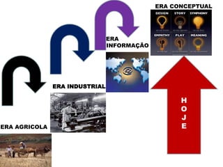 ERA CONCEPTUAL




                                ERA
                                INFORMAÇÃO




               ERA INDUSTRIAL

                                                   H
                                                   O
                                                   J
ERA AGRICOLA                                       E
 