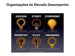 Organizações de Elevado Desempenho
 