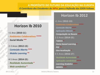 A PROPÓSITO DO FUTURO DA EDUCAÇÃO NA EUROPA
               O Contributo dos Estudantes do MPeL para a Reflexão dos EDEN Fellows

                                                               Horizon Ib 2012
                                                      <1 Ano (2012-13):
                                                      - Ambientes Colaborativos ****
             Horizon Ib 2010                          - Conteúdo Aberto ****
                                                      - Aplicações Móveis **
   <1 Ano (2010-11):                                  - Computação na Nuvem ***
   - Ambientes Colaborativos ****                     2-3 Anos (2014-15):
   - Social Media ***                                 - Tablets *
                                                      - Game-based Learning *
   2-3 Anos (2012-13):                                - PLE **
   - Conteúdo Aberto ****                             - Geo-localização *
   - Mobile Learning **                               4-5 Anos (2016-17):
                                                      - Realidade Aumentada **
   4-5 Anos (2014-15):
                                                      - Aplicações semânticas ****
   - Realidade Aumentada *                            - Learning Analytics ****
   - Web semântica *                                  - MOOCs ***

09-11-2012                          António Moreira Teixeira                           11
 