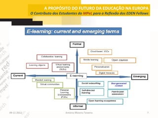 A PROPÓSITO DO FUTURO DA EDUCAÇÃO NA EUROPA
             O Contributo dos Estudantes do MPeL para a Reflexão dos EDEN Fellows




09-11-2012                       António Moreira Teixeira                       7
 