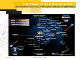A PROPÓSITO DO FUTURO DA EDUCAÇÃO NA EUROPA
             O Contributo dos Estudantes do MPeL para a Reflexão dos EDEN Fellows




09-11-2012                       António Moreira Teixeira                       8
 