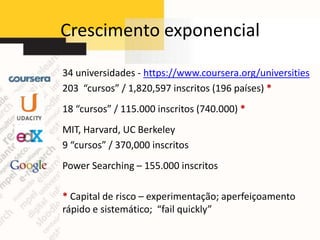 Crescimento exponencial

34 universidades - https://www.coursera.org/universities
203 “cursos” / 1,820,597 inscritos (196 países) *
18 “cursos” / 115.000 inscritos (740.000) *
MIT, Harvard, UC Berkeley
9 “cursos” / 370,000 inscritos
Power Searching – 155.000 inscritos

* Capital de risco – experimentação; aperfeiçoamento
rápido e sistemático; “fail quickly”
 