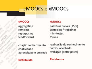cMOOCs e xMOOCs

cMOOCs                xMOOCs
aggregation           palestras breves (15m)
remixing              Exercícios / trabalhos
repurposing           mini-testes
feedforward           fóruns

criação conhecimento replicação do conhecimento
criatividade         currículo fechado
aprendizagem em rede avaliação (entre pares)

Distribuído           Plataforma
 