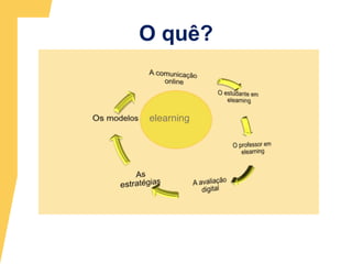O quê? elearning