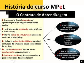 História do curso MP e L  10 O Contrato de Aprendizagem    O que o Estudante  vai aprender no contexto da turma    Instrumento de  Comunicação entre Professor e Estudante    Nível de estruturação    Grau de Responsabilidade    Grau de Controle do Processo E-A    Nível de Interacção 