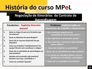 História do curso MP e L  12 Negociação de Itinerários  do Contrato de Aprendizagem Estudantes :  Explicita itinerário pessoal Professor:  Explicita todos os elementos de trabalho a desenvolver Quais as etapas do percurso formativo que irei efectuar? Quais os objectivos de aprendizagem? Quais são os recursos (materiais) de que disponho? Como vou trabalhar? Individualmente? Em equipa? Discuto com o professor e colegas? Quais são as actividades de aprendizagem em cada temática? Quando está terminada cada temática? Quando é que faço a actividade x, ? Como sou avaliado? Quando? 1. Que temáticas, sequências ou  competências vamos desenvolver? 2. Que objectivos se pretendem atingir? 3.  Que materiais e recursos de aprendizagem vamos utilizar? 4.  Como vão trabalhar os estudantes? 5.Quais são as actividades em cada temática? 6. Em função do calendário global, como se distribuem as temáticas, actividades? 7. Quais são as estratégias de avaliação? 