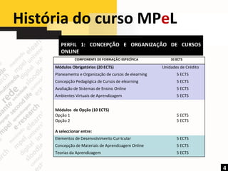 História do curso MP e L  4 PERFIL 1: CONCEPÇÃO E ORGANIZAÇÂO DE CURSOS ONLINE COMPONENTE DE FORMAÇÃO ESPECÍFICA   30 ECTS Módulos Obrigatórios (20 ECTS) Unidades de Crédito Planeamento e Organização de cursos de elearning 5 ECTS Concepção Pedagógica de Cursos de elearning  5 ECTS Avaliação de Sistemas de Ensino Online 5 ECTS Ambientes Virtuais de Aprendizagem 5 ECTS Módulos  de Opção (10 ECTS) Opção 1 Opção 2 5 ECTS 5 ECTS A seleccionar entre: Elementos de Desenvolvimento Curricular  5 ECTS Concepção de Materiais de Aprendizagem Online 5 ECTS Teorias da Aprendizagem 5 ECTS 