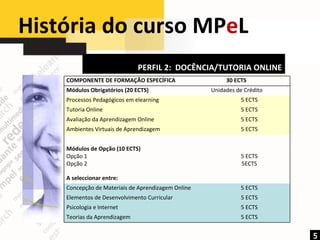 História do curso MP e L  5 PERFIL 2:  DOCÊNCIA/TUTORIA ONLINE COMPONENTE DE FORMAÇÃO ESPECÍFICA  30 ECTS Módulos Obrigatórios (20 ECTS) Unidades de Crédito Processos Pedagógicos em elearning 5 ECTS Tutoria Online 5 ECTS Avaliação da Aprendizagem Online 5 ECTS Ambientes Virtuais de Aprendizagem 5 ECTS Módulos de Opção (10 ECTS) Opção 1  Opção 2 5 ECTS 5ECTS A seleccionar entre: Concepção de Materiais de Aprendizagem Online 5 ECTS Elementos de Desenvolvimento Curricular 5 ECTS Psicologia e Internet 5 ECTS Teorias da Aprendizagem 5 ECTS 