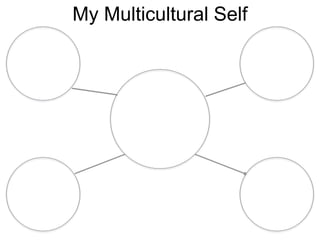 My multicultural self | PPTX