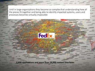 The reality: In an organization as big, old and complex as FedEx it’s impossible to
really understand all the systems, use...