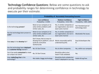 Technology Confidence Questions: Below are some questions to ask
and probability ranges for determining confidence in tech...