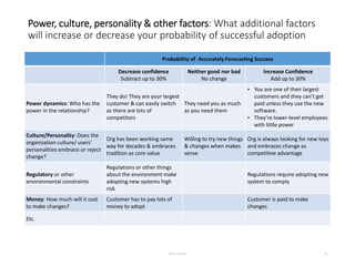 Power, culture, personality & other factors: What additional factors
will increase or decrease your probability of success...
