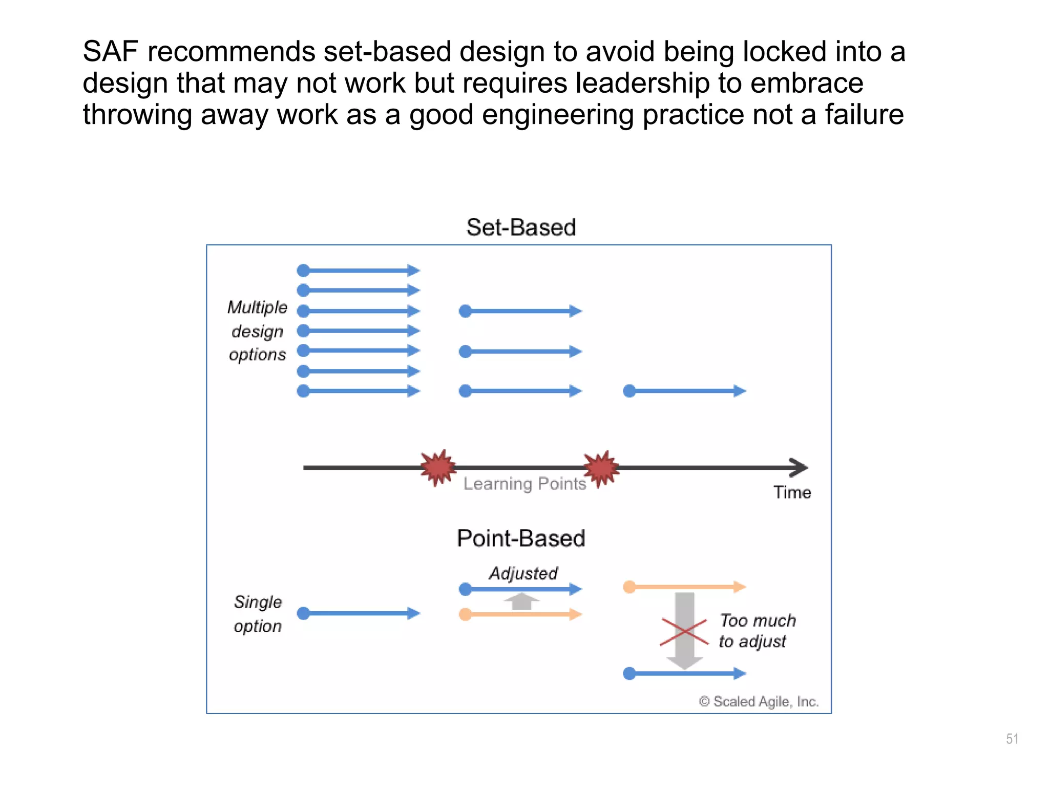 51
SAF recommends set-based design to avoid being locked into a
design that may not work but requires leadership to embrace
throwing away work as a good engineering practice not a failure
 